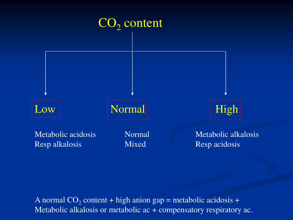 PPT AcidBase Disturbances PowerPoint Presentation, free download