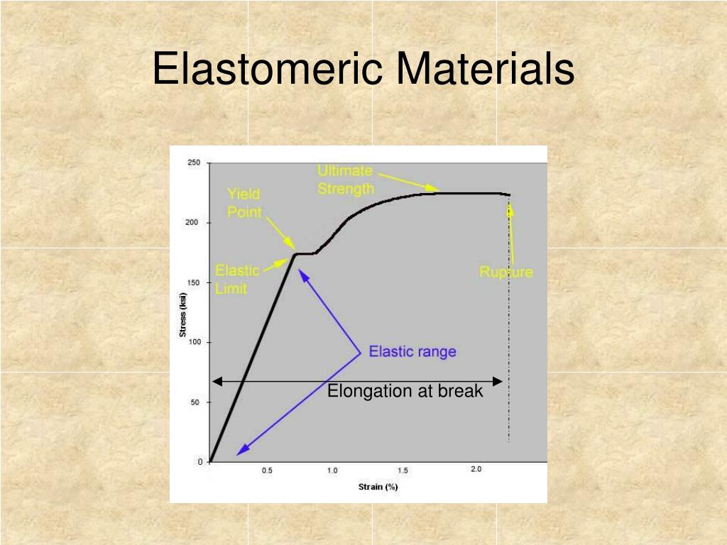 PPT Elastomers PowerPoint Presentation, free download ID1204747