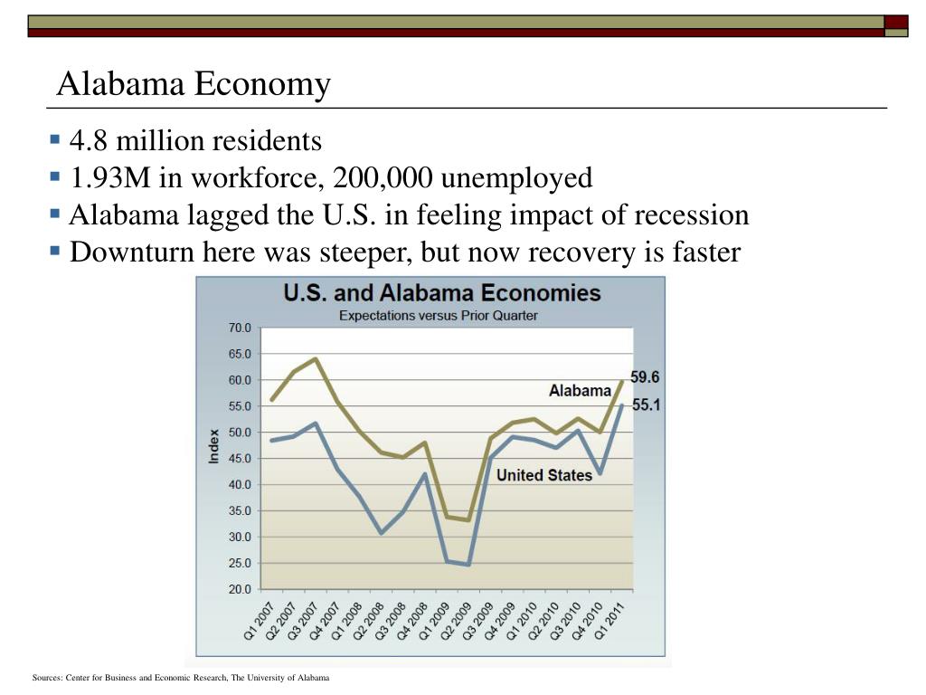 PPT ALABAMA FINANCES PowerPoint Presentation, free download ID1205227