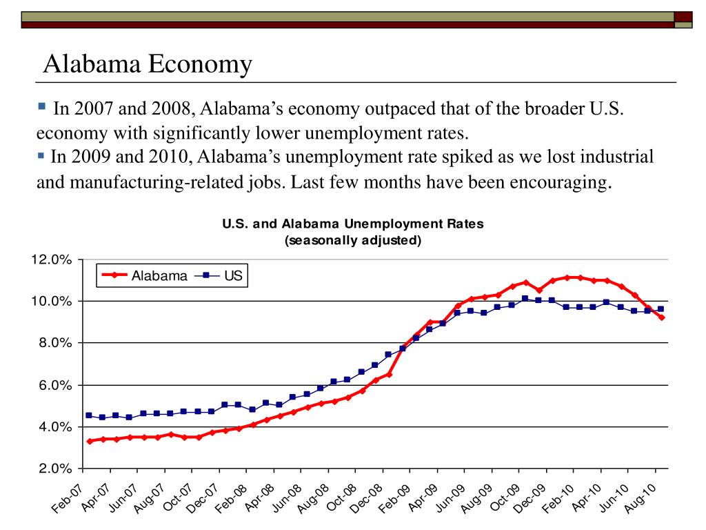 PPT ALABAMA FINANCES PowerPoint Presentation, free download ID1205227