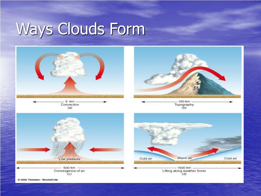 PPT Cloud Development and Precipitation PowerPoint Presentation, free
