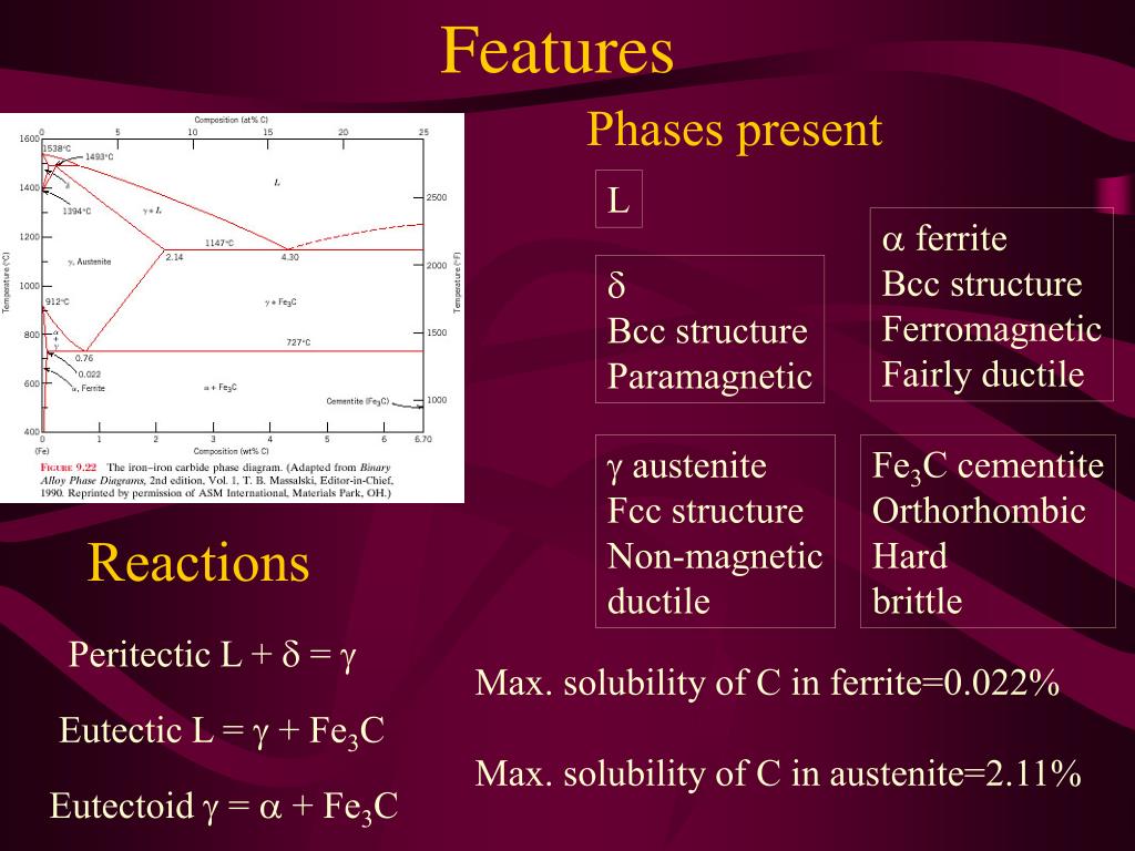 PPT The IronIron Carbide Phase Diagram PowerPoint Presentation, free
