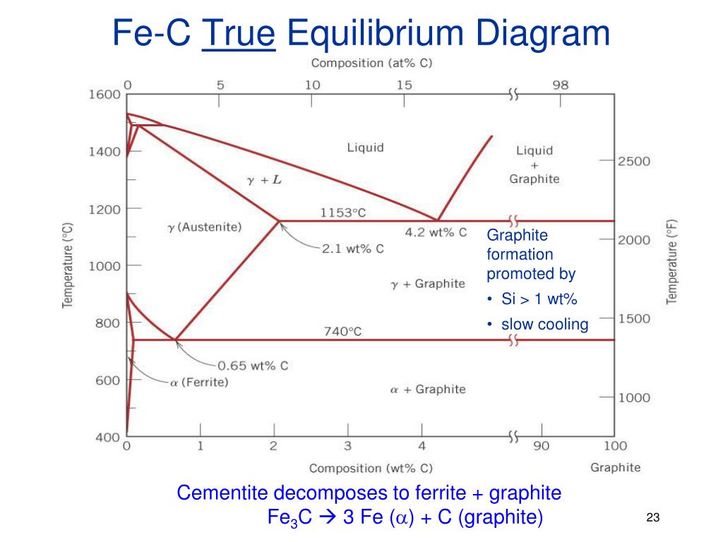 [DIAGRAM] Fe C True Equilibrium Diagram - MYDIAGRAM.ONLINE