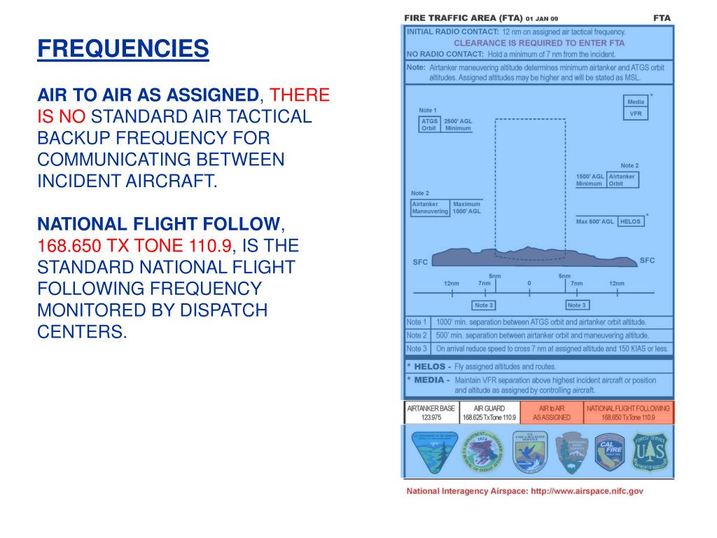 PPT FTA PowerPoint Presentation, free download ID1206271