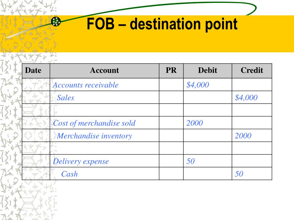 PPT Accounting for Merchandising Business PowerPoint Presentation