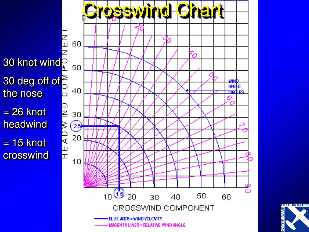 PPT Aircraft Performance PowerPoint Presentation, free download ID