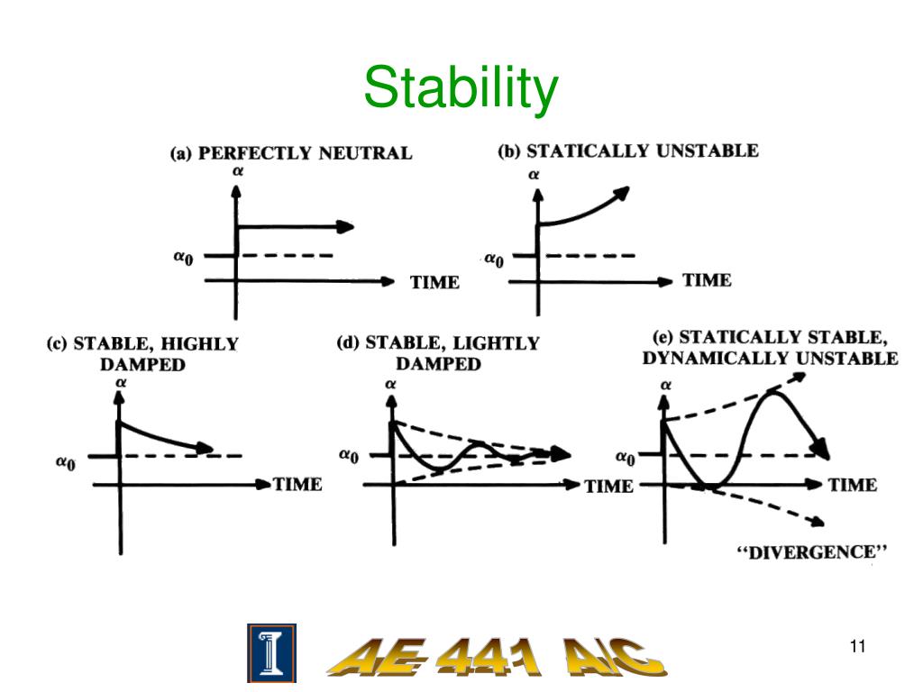 PPT Lecture 7 Stability & Control PowerPoint Presentation, free