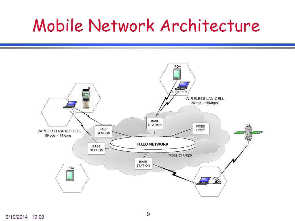 PPT Mobile and Wireless Database Access for Pervasive Computing