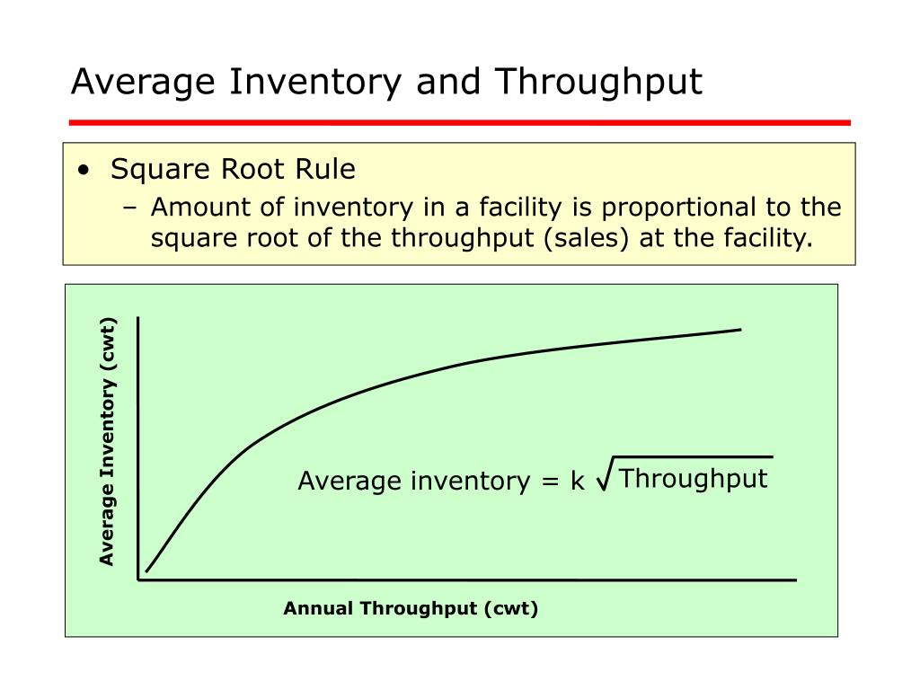 PPT Chapter 10 Inventory Part 2 PowerPoint Presentation, free download ID1207047