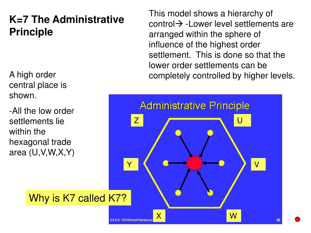 PPT Central Place Theory PowerPoint Presentation, free download ID