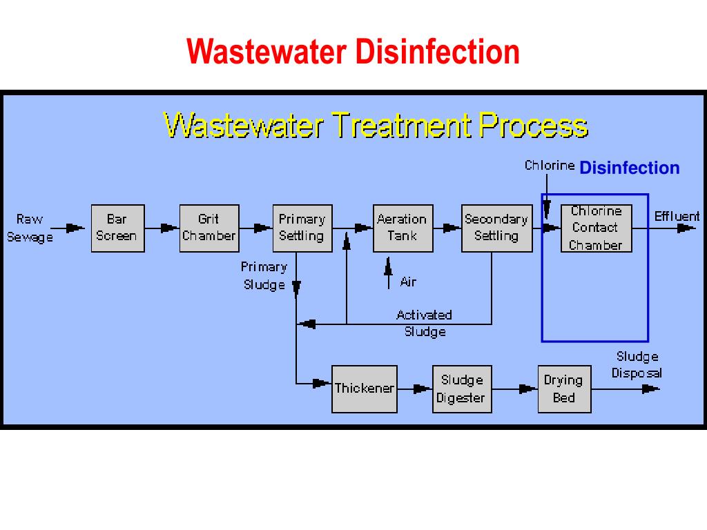PPT Wastewater treatment processes (I) PowerPoint Presentation, free download ID1211850