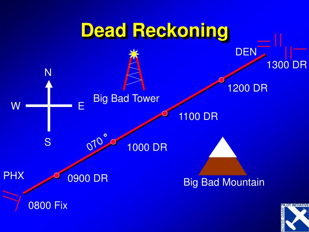 PPT Aeronautical Navigation PowerPoint Presentation, free download