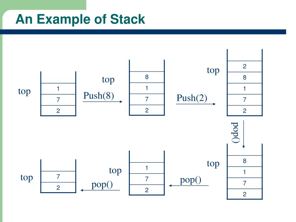 PPT The Stack ADT PowerPoint Presentation, free download ID1212410