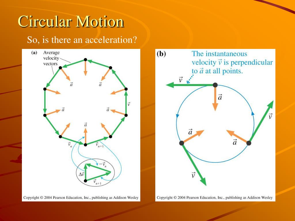 PPT Circular Motion PowerPoint Presentation, free download ID1215030