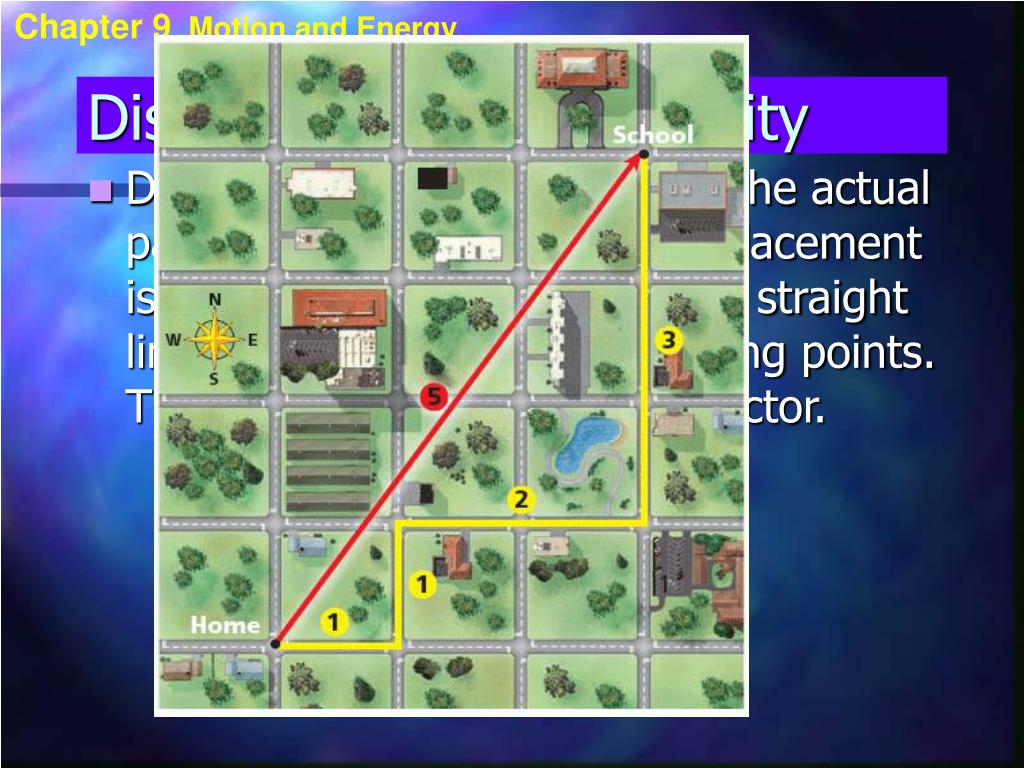 PPT Velocity And Acceleration PowerPoint Presentation, free download