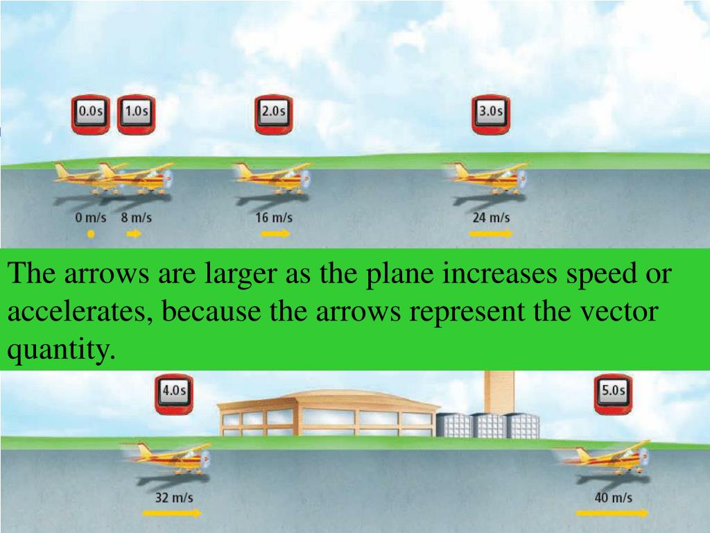 PPT Velocity And Acceleration PowerPoint Presentation, free download