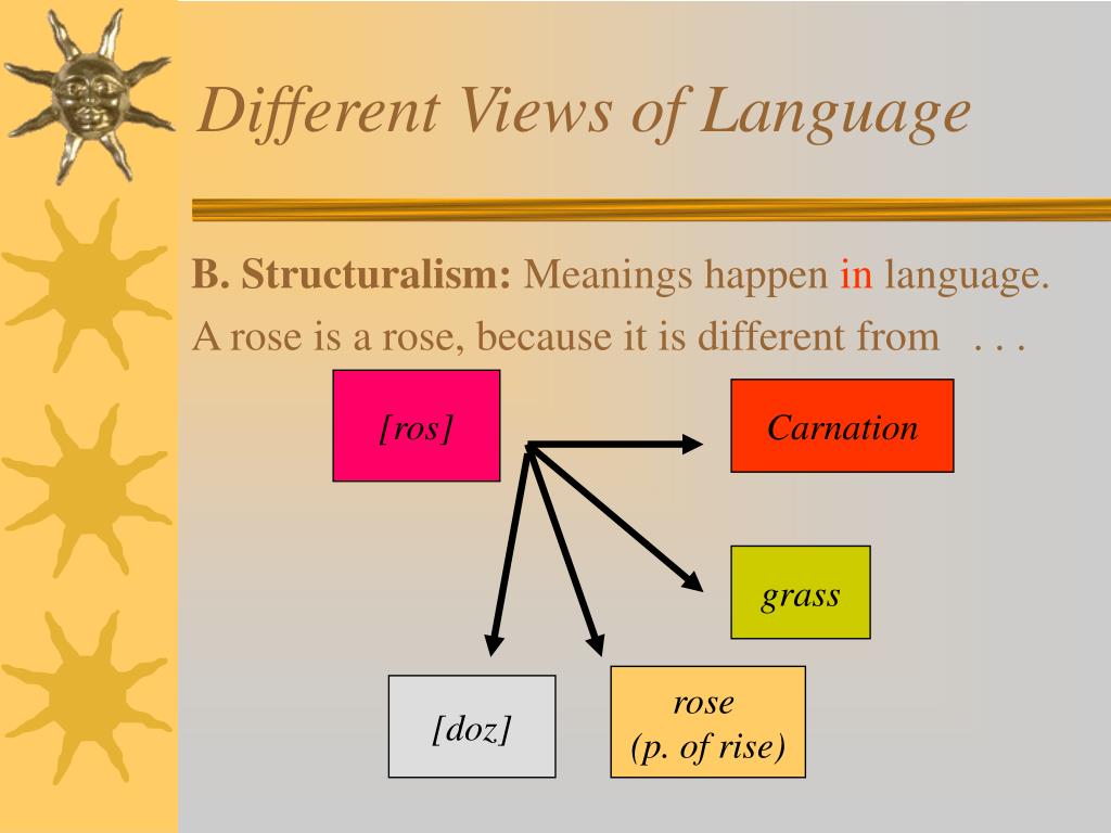 PPT Structuralism & Poststructuralism (1) Linguistic (De