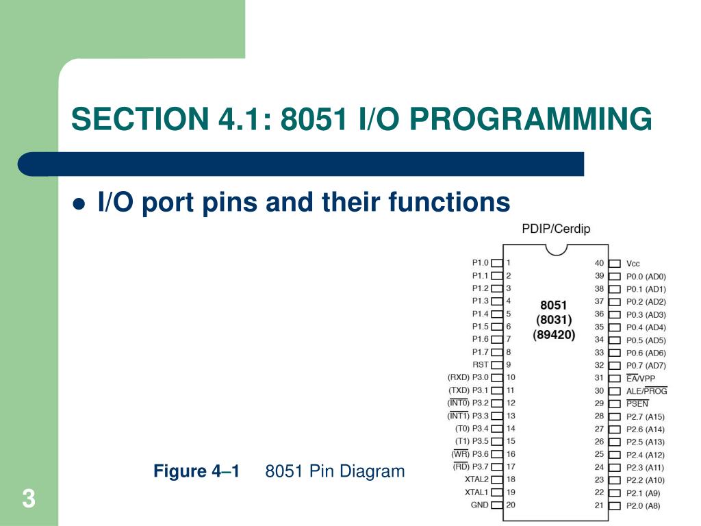 PPT The 8051 Microcontroller and Embedded Systems PowerPoint