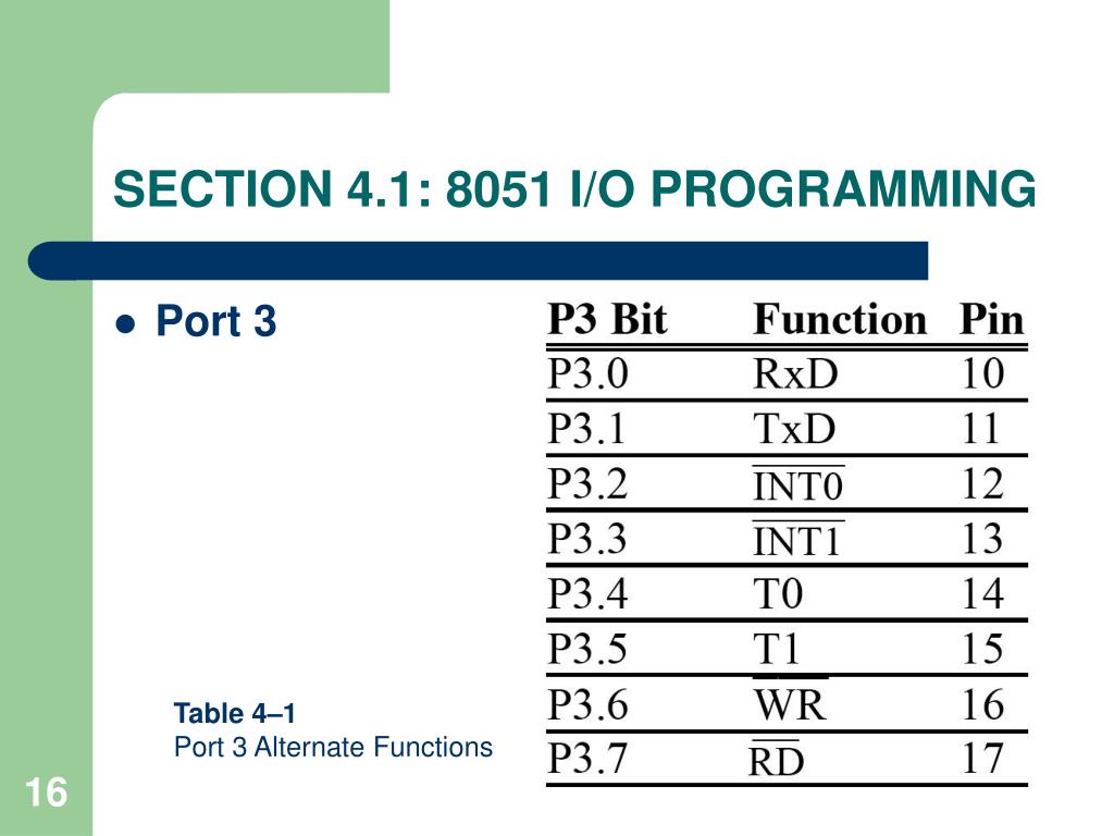 PPT The 8051 Microcontroller and Embedded Systems PowerPoint