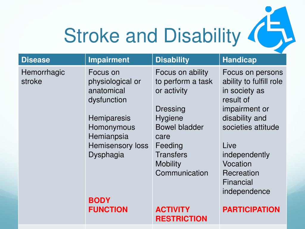 PPT Stroke Rehab What can we do? PowerPoint Presentation, free