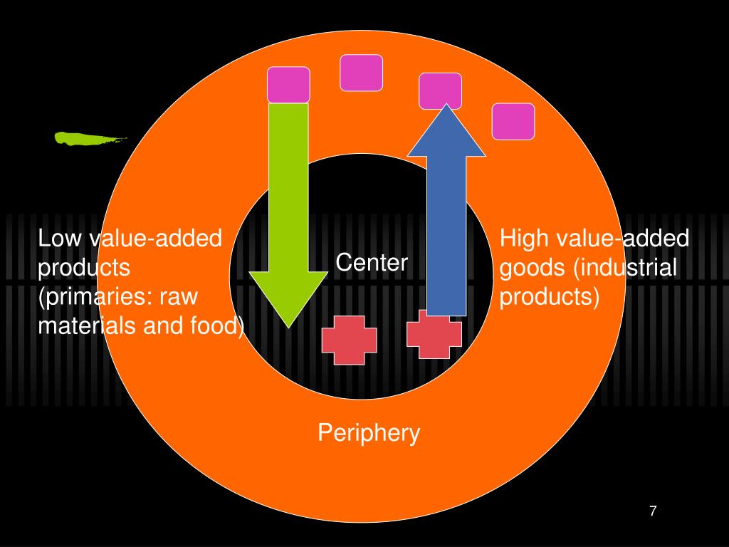 PPT Dependency Theory PowerPoint Presentation, free download ID1220752