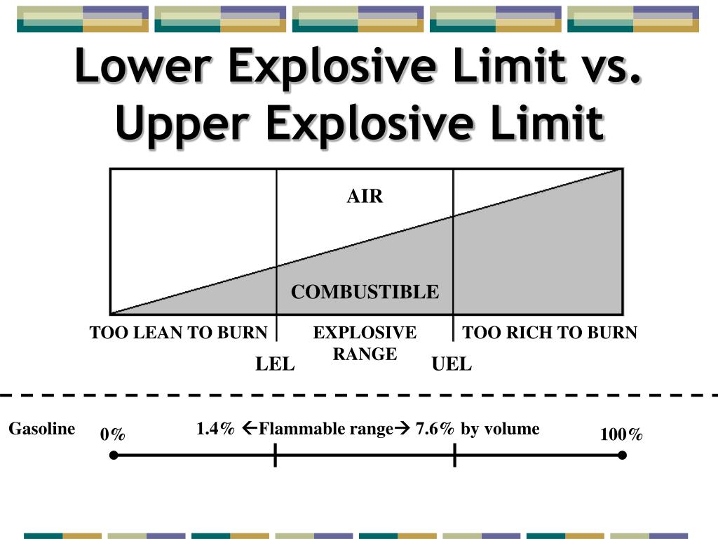 PPT Confined Space Hazards PowerPoint Presentation, free download