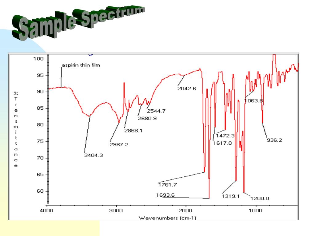 Ftir Of Aspirin Chart