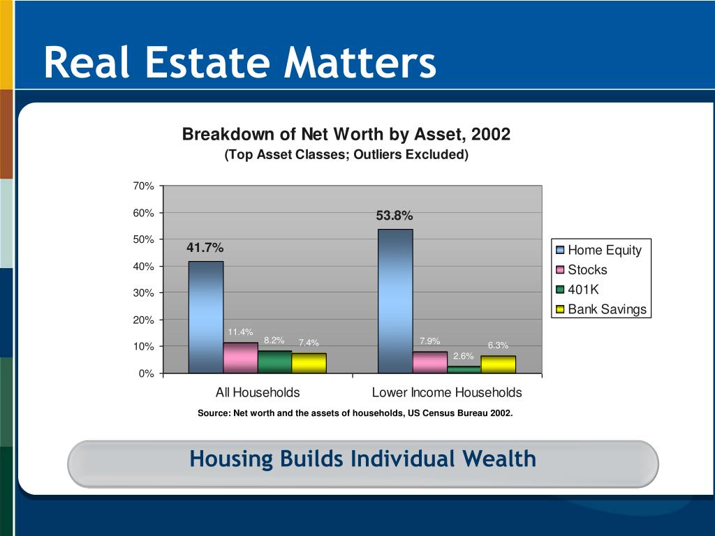 PPT Gauging the Impact of Home Foreclosure on Neighborhood Property Values Improving