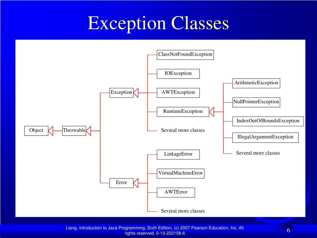 PPT Chapter 17 Exceptions and Assertions PowerPoint Presentation