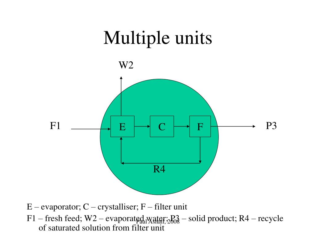 PPT Module 9001 Mass Balance PowerPoint Presentation, free download ID1222078