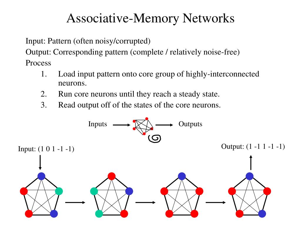 PPT AssociativeMemory Networks PowerPoint Presentation, free