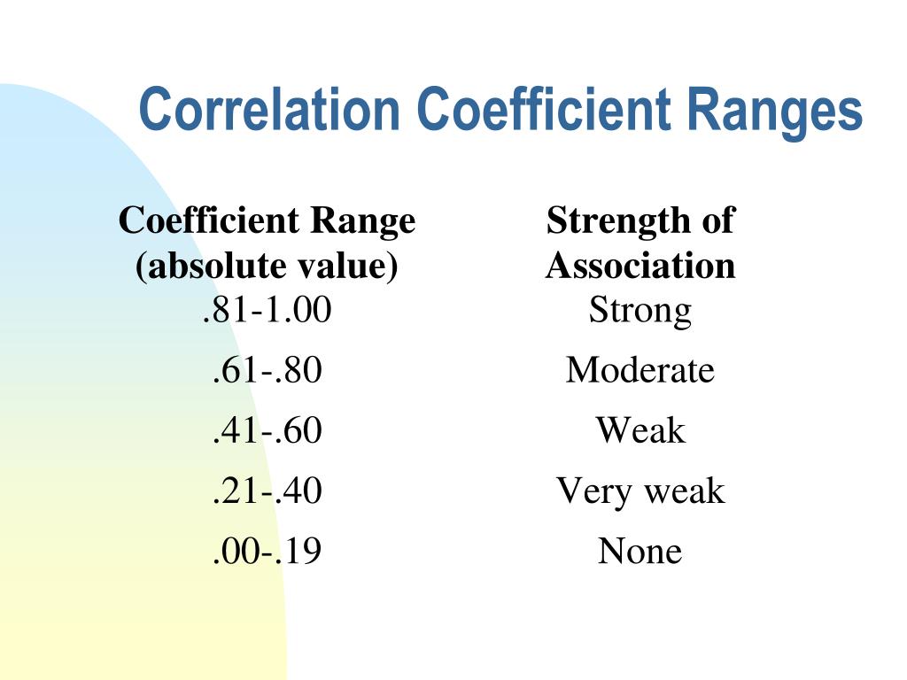PPT Determining and Interpreting Associations between Variables