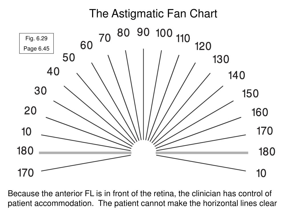PPT Visual Optics 2006/2007 PowerPoint Presentation, free download