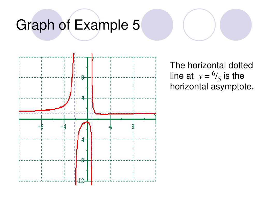 PPT ASYMPTOTES TUTORIAL PowerPoint Presentation, free download ID