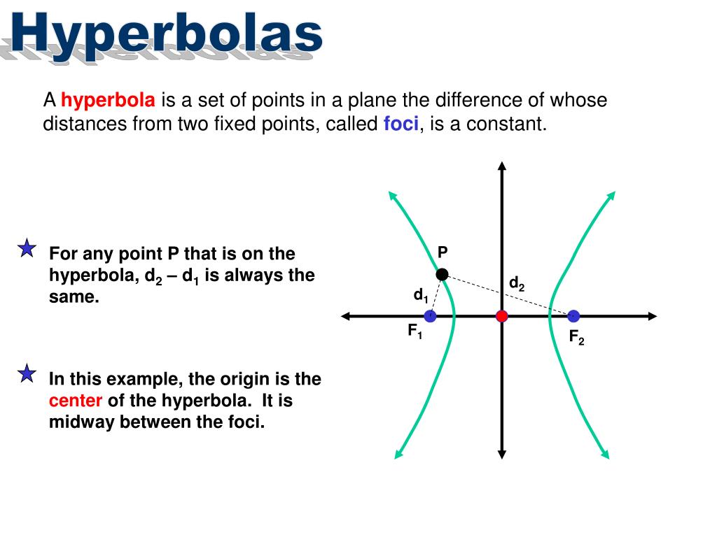 PPT Math 143 Section 7.2 Hyperbolas PowerPoint Presentation, free