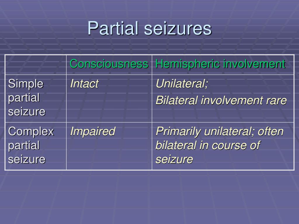 PPT Seizures PowerPoint Presentation, free download ID1224339