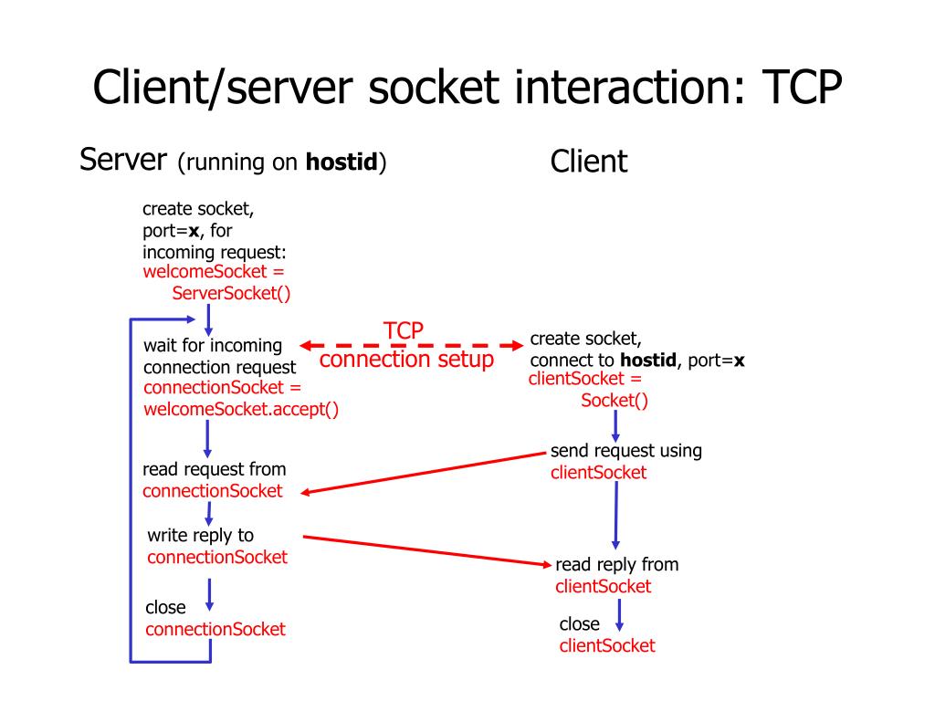 PPT JAVA Socket Programming PowerPoint Presentation, free download