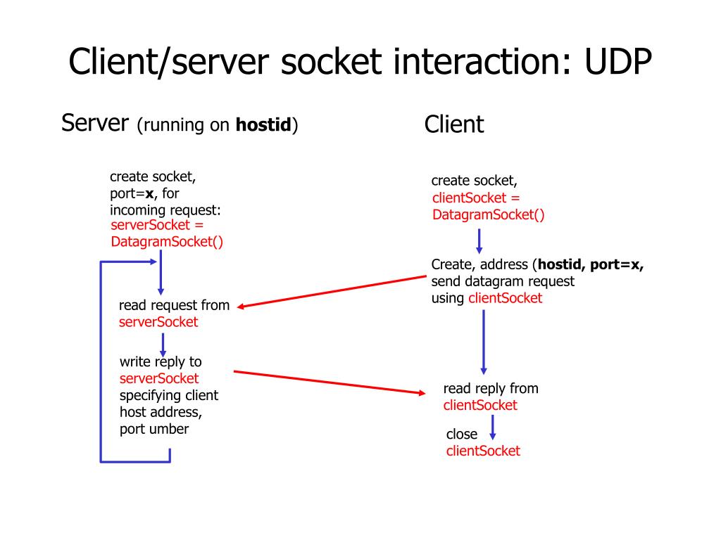 PPT JAVA Socket Programming PowerPoint Presentation, free download ID1224660