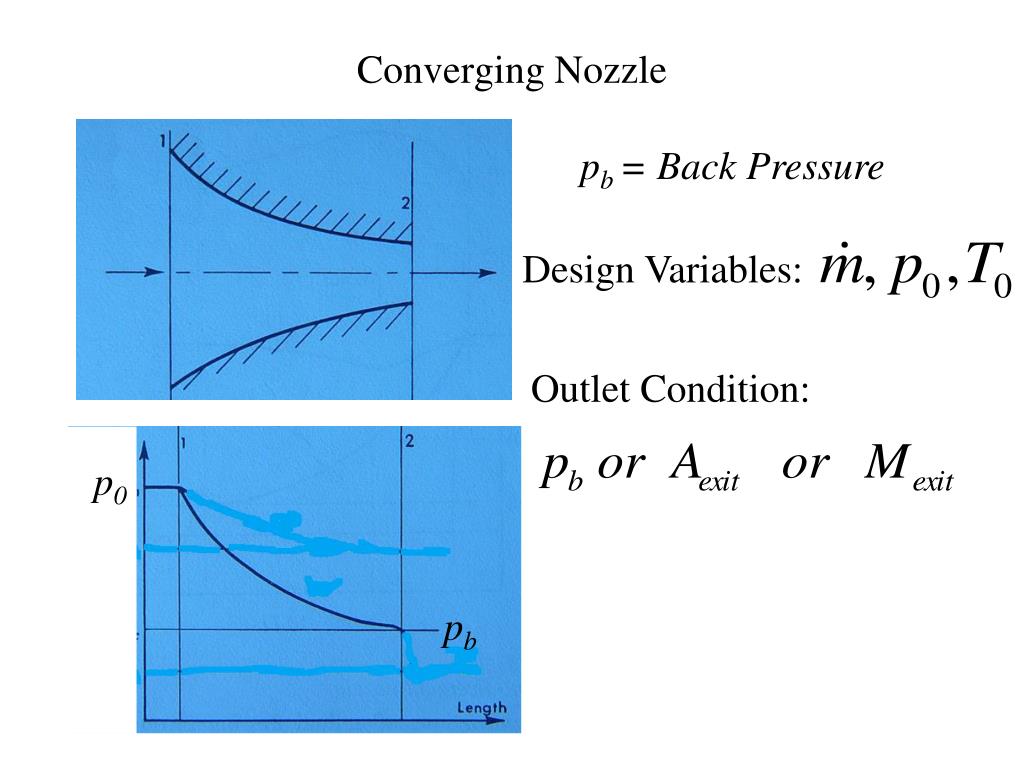 PPT Operating Characteristics of Nozzles PowerPoint Presentation
