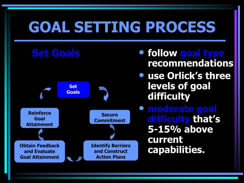 PPT GOAL SETTING IN SPORT AND PHYSICAL ACTIVITY PowerPoint