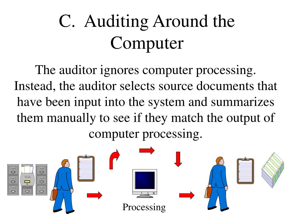 PPT Chapter 13 Auditing Information Technology PowerPoint