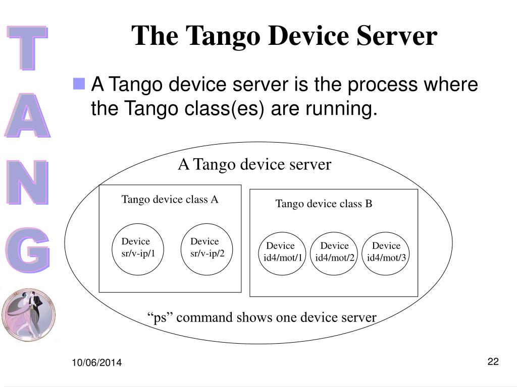 PPT Tango Training PowerPoint Presentation, free download ID1226357