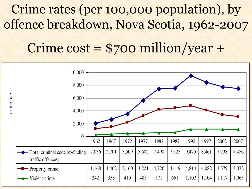 PPT Defining Genuine Progress PowerPoint Presentation, free download