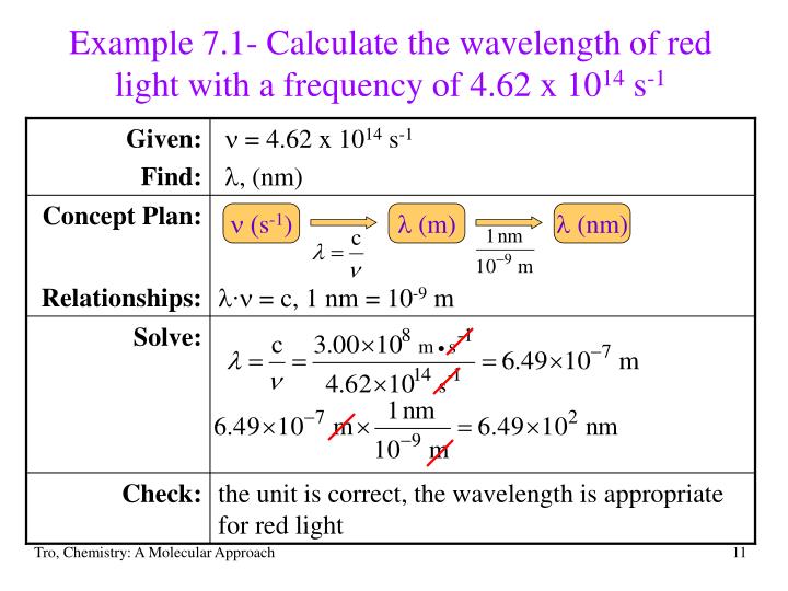 PPT Chapter 7 The QuantumMechanical Model of the Atom