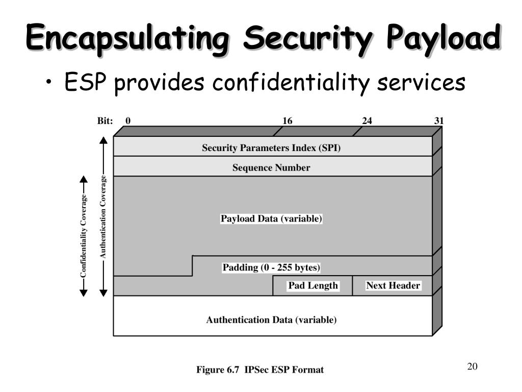 Network Security Essentials By William Stallings Solution Manual