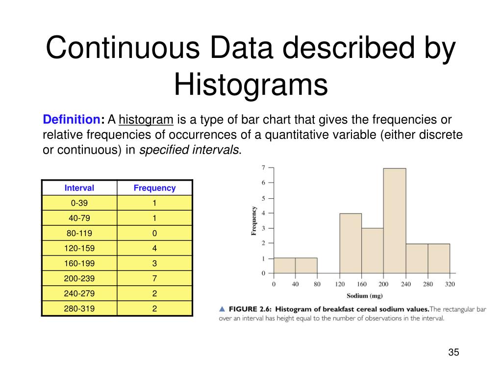 PPT Chapter 2 Descriptive Statistics PowerPoint Presentation, free