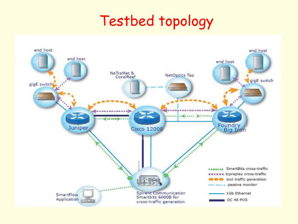 PPT Bandwidth estimation in computer networks measurement techniques