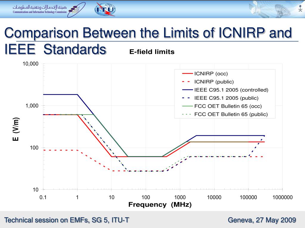PPT National Guidelines for Human Exposure to Radiofrequency