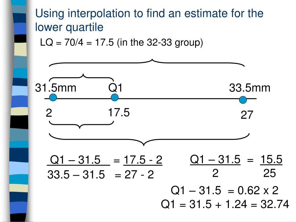 PPT S1 Averages and Measures of Dispersion PowerPoint Presentation