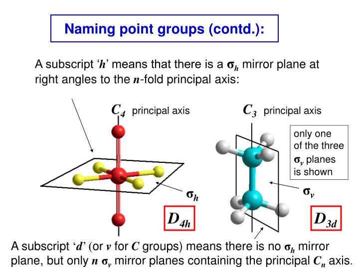 PPT The determination of point groups of molecules PowerPoint